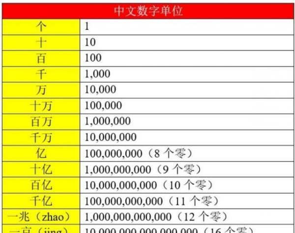 1兆等于多少kb-1兆与kb之间的思越木结构律动