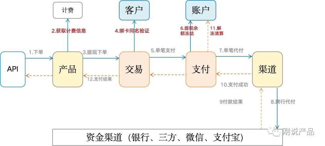 imtoken官网下载_imtoken官网app专业版_imtoken官网下载链接