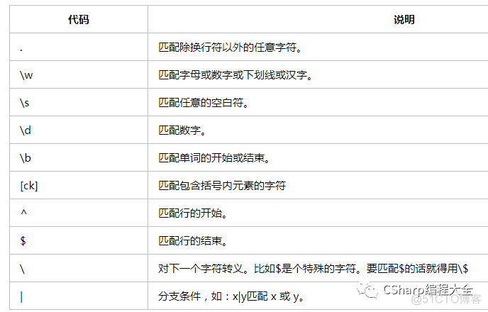 连通区域字符分割_c#分割字符串_js分割字符串成数组