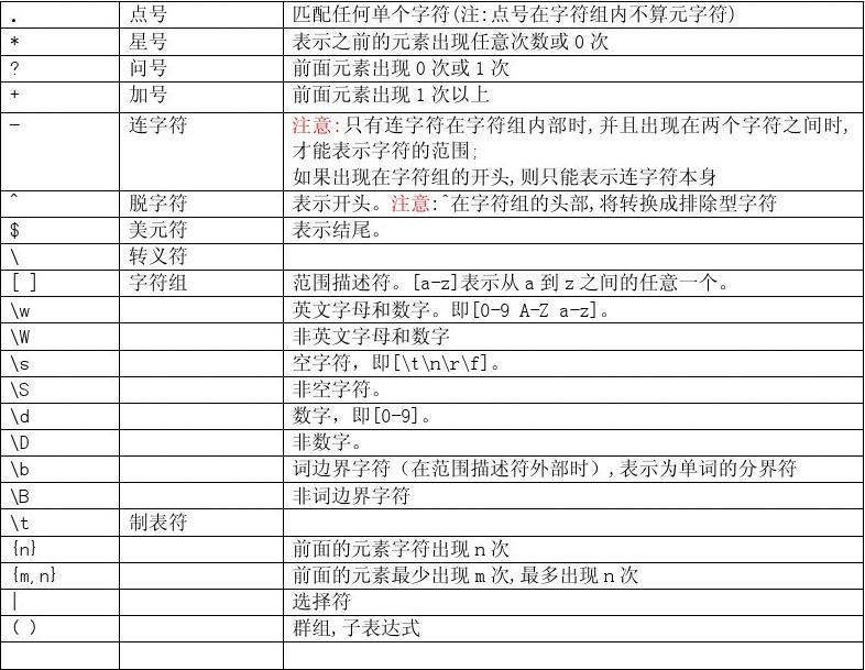 连通区域字符分割_js分割字符串成数组_c#分割字符串