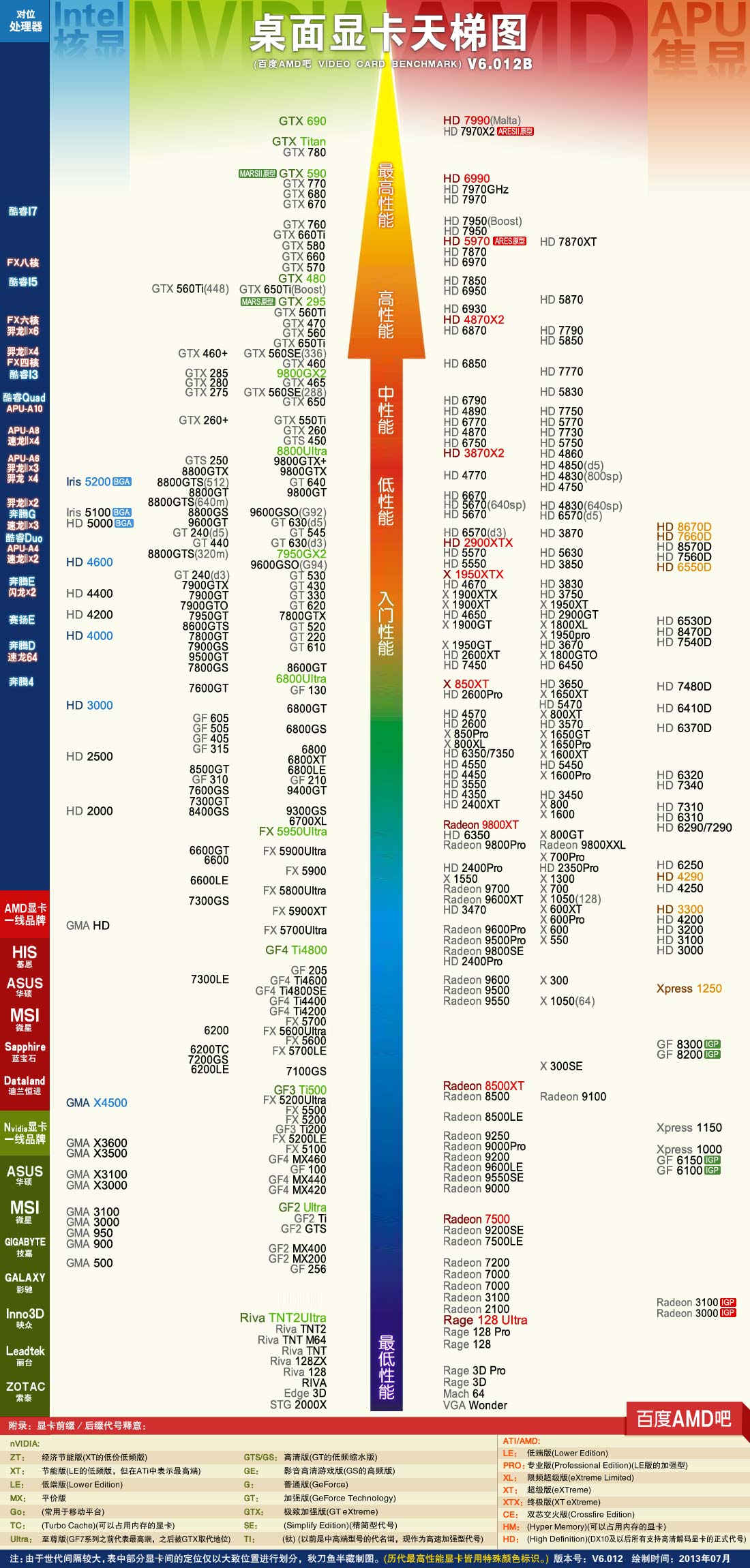 gtx和rtx显卡天梯图_显卡天梯图gtx1650_显卡天梯图gtx950