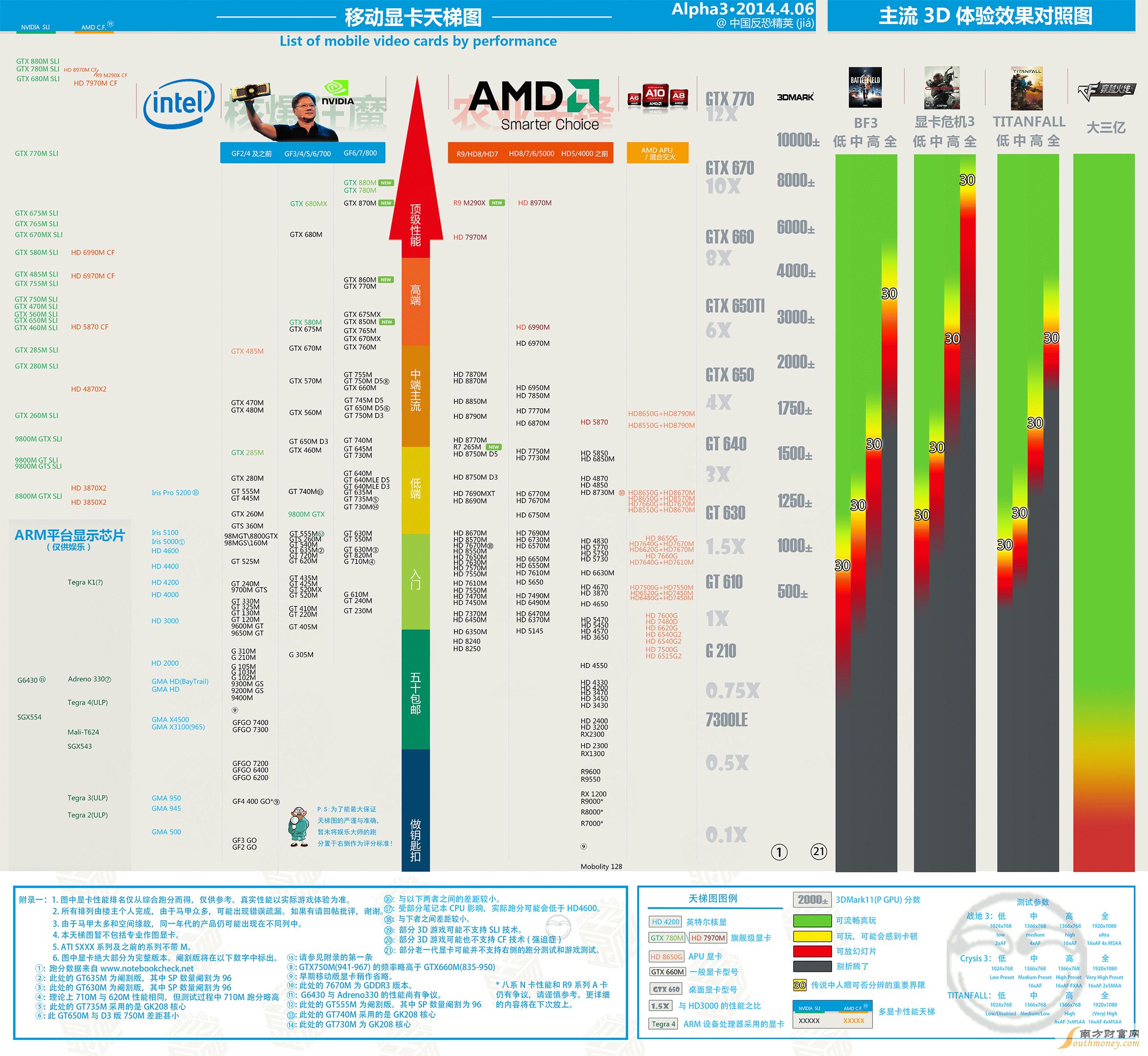 gtx和rtx显卡天梯图_显卡天梯图gtx1650_显卡天梯图gtx950