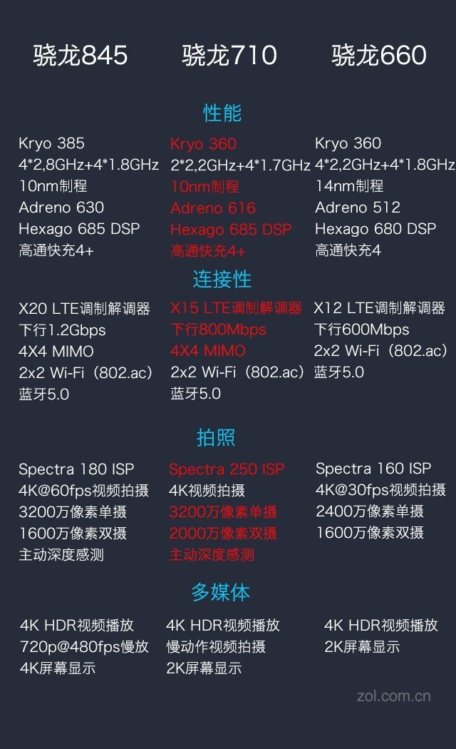 骁龙8哪个好_骁龙8+和第二代骁龙8哪个好_骁龙八代