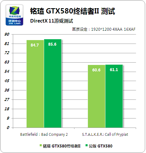 显卡3060和3060ti区别_显卡区别在哪_显卡区别大吗