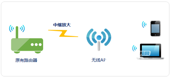 快速稳定，智能安全！melogincn无线路由器让你畅享网络新生活