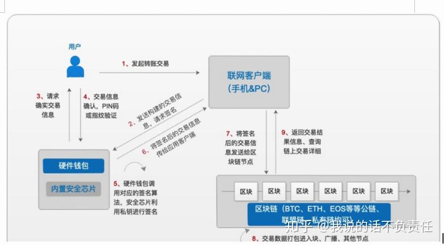 imkey硬件钱包_钱包硬件不在能不能转账_imtoken 硬件钱包