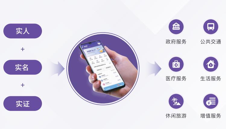 tp钱包授权风险_tp钱包授权什么意思_钱包授权查询