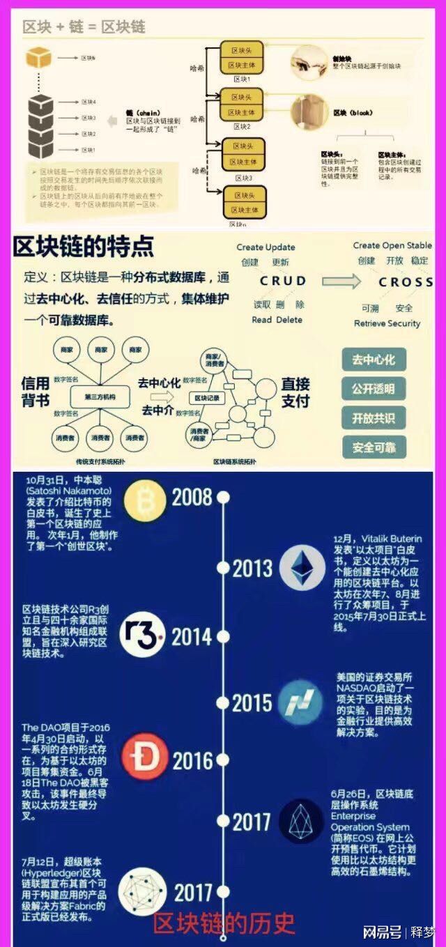 转账需要手续费吗_转账需要人脸识别怎么办_imtoken转账需要多久