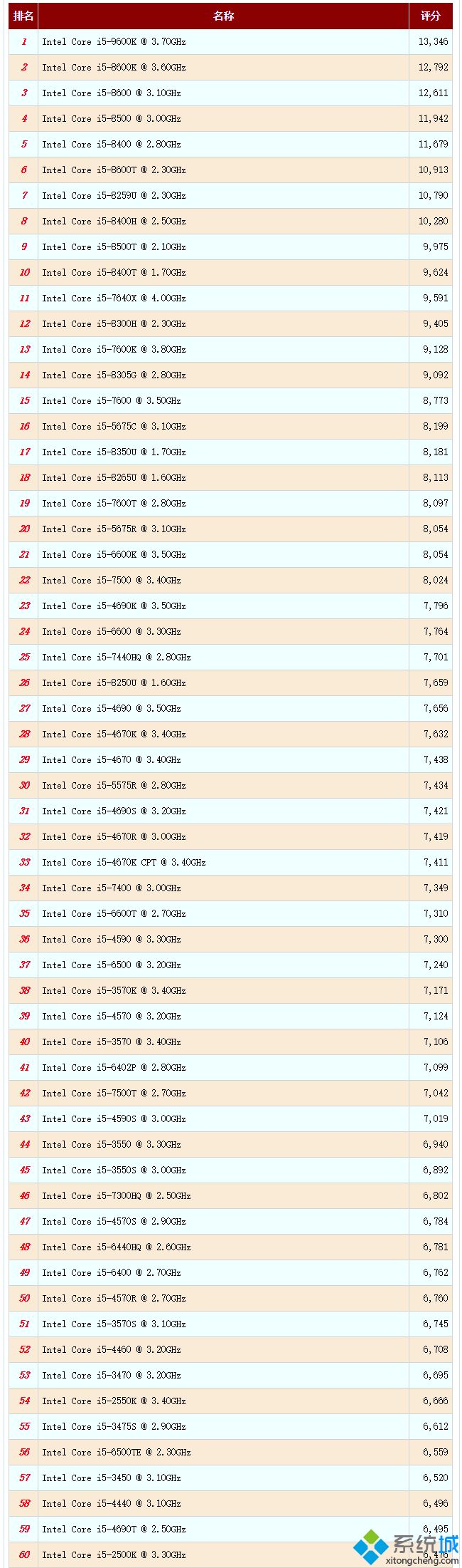 amdr7和i7哪个好_amdr7和i7哪个好_amdr7和i7哪个好