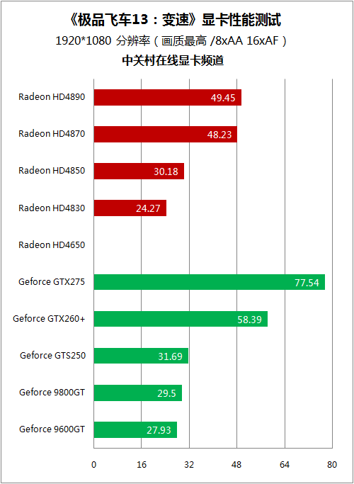 gtx1050显卡什么水平_显卡水平仪怎么用_显卡水平仪