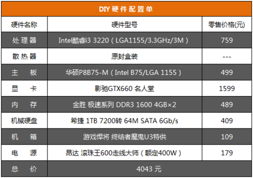 gtx1050显卡什么水平_显卡水平仪怎么用_显卡水平仪