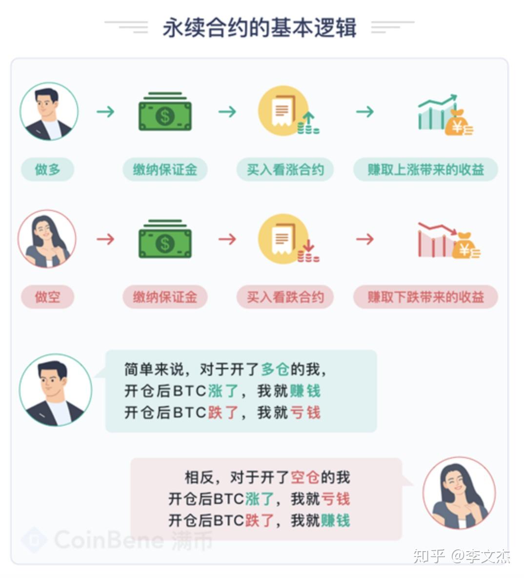 币合约_tp钱包市场兑换合约币_币种合约怎么玩