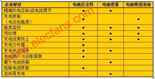 安卓手机电池健康怎么看-安卓手机电池健康问题大揭秘：三招教你