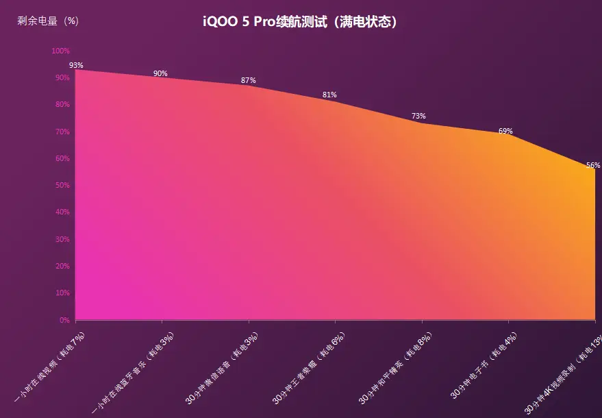 vivo手机怎么补电-vivo手机补电新技能，告别充电焦虑