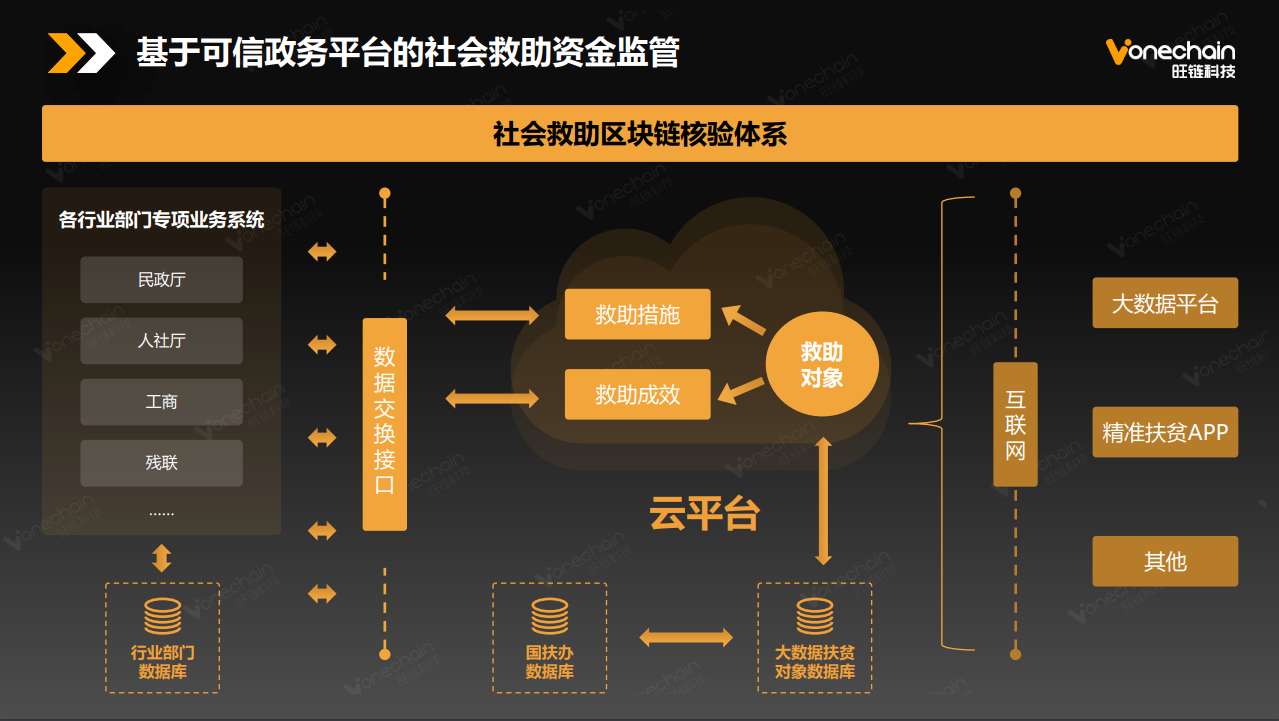 主网上线后币价如何_主网上线意味着什么_pi为什么迟迟不上主网