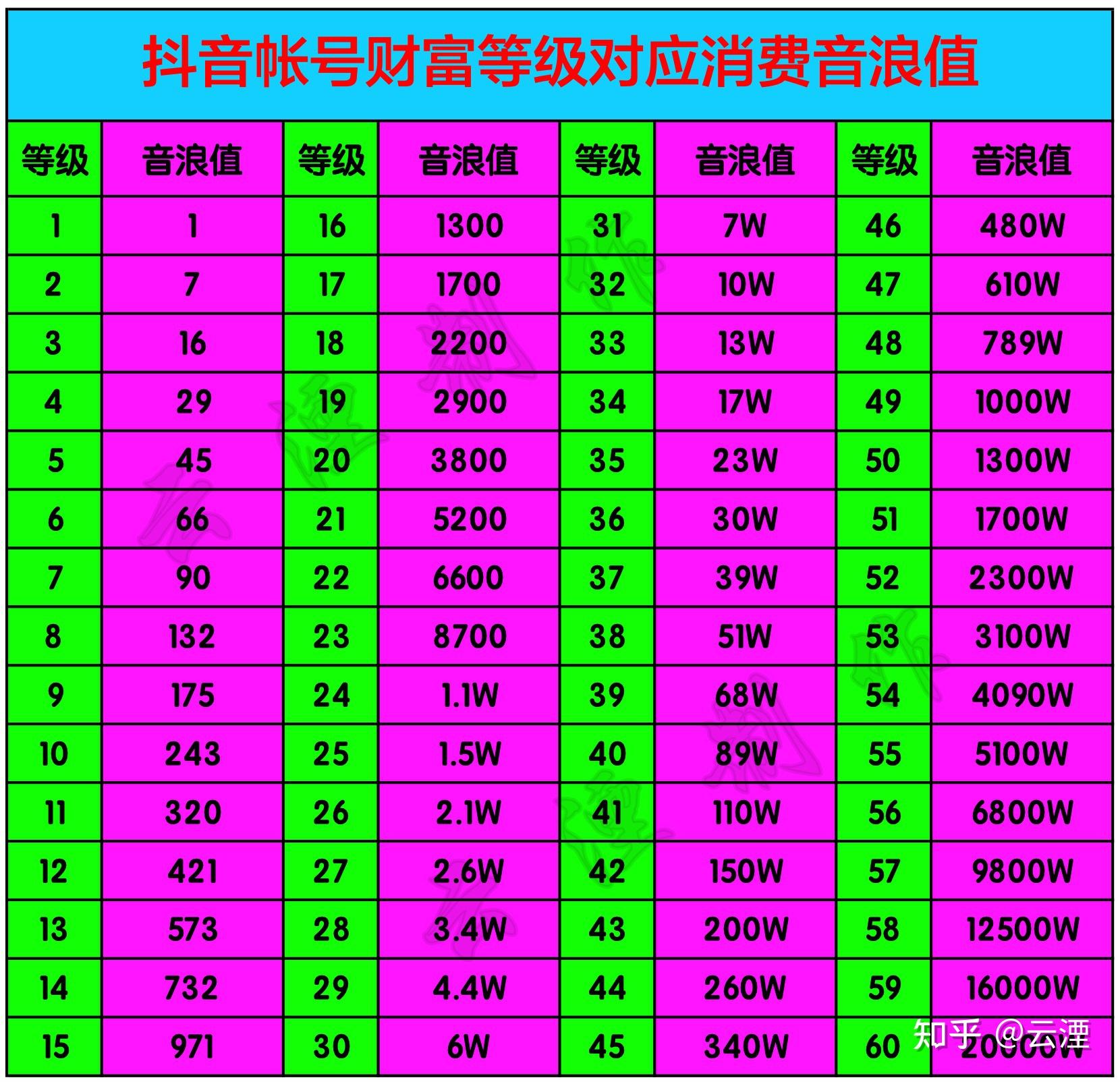 抖音视频设置置顶怎么弄_抖音视频置顶怎么设置_抖音如何设置视频置顶
