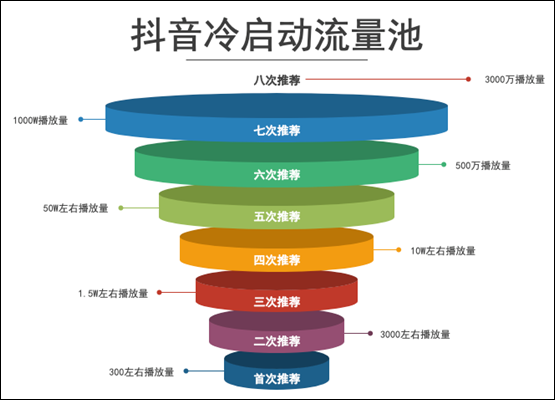 抖音视频置顶怎么设置_抖音视频设置置顶怎么弄_抖音如何设置视频置顶
