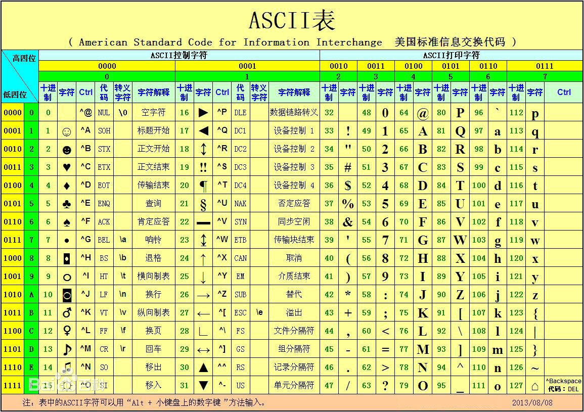 转语言学校_转语言软件_c语言int转char