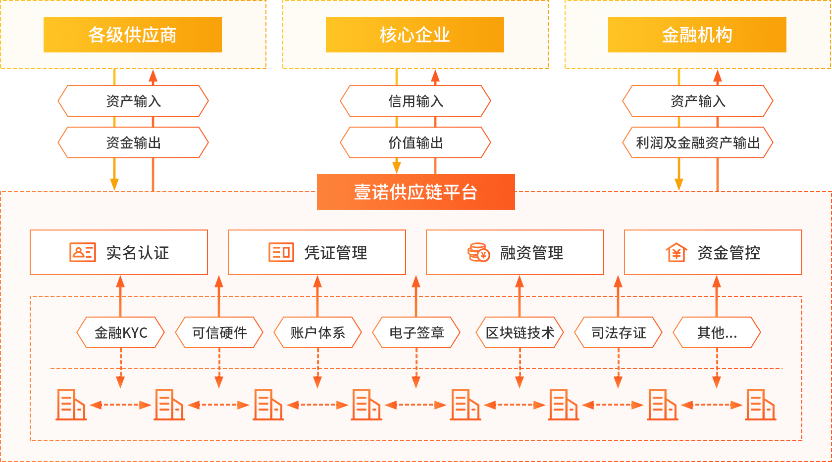 开发者科技有限公司_imtoken开发者是什么公司_imtoken开源了吗