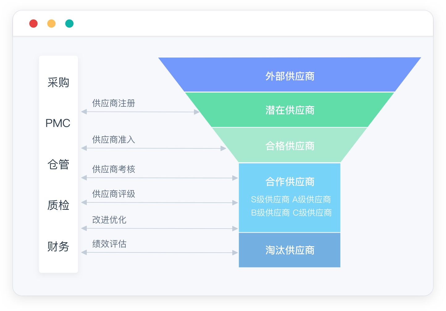 wolai笔记VS软件A：谁才是你的最佳笔记利器？