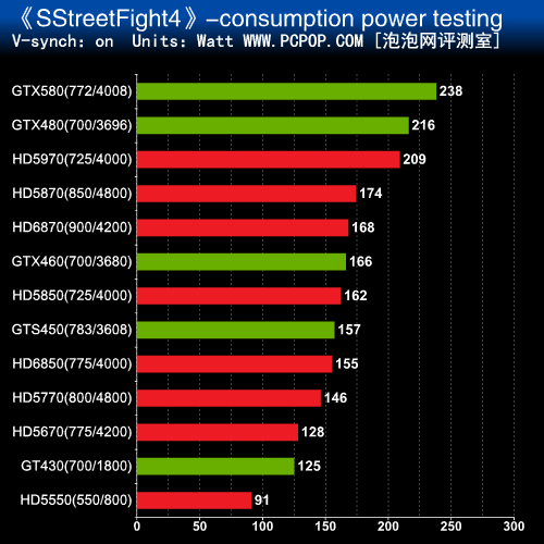 amd显卡和nvidia显卡_显卡7840h_7840u相当于什么显卡