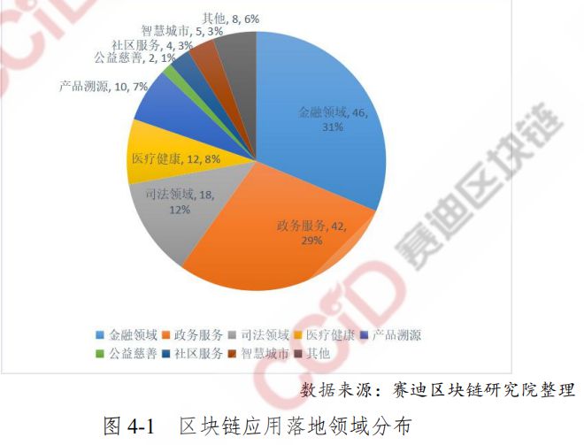 imtoken身份名怎么写-imToken三大特点，让你的数
