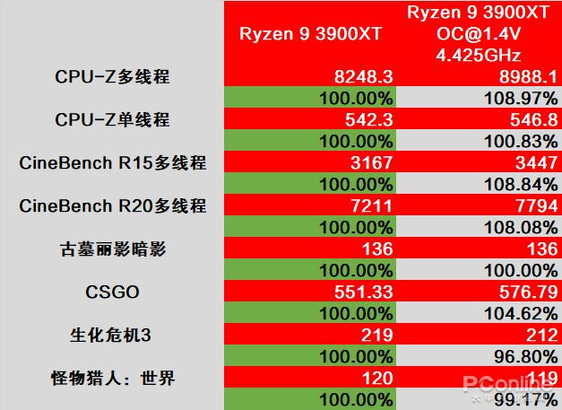 amdr7和英特尔i7哪个好_英特尔好还是酷睿好_英特尔好用吗