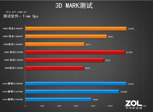 amdr7和英特尔i7哪个好_英特尔好用吗_英特尔好还是酷睿好