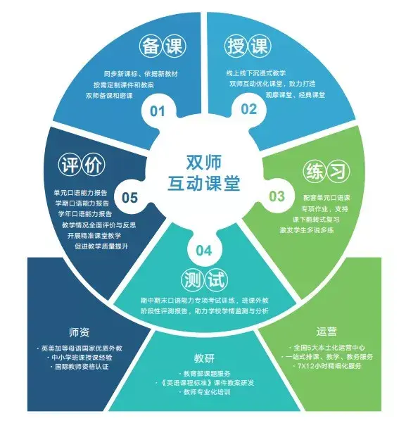 国开APp显示访问线上链接_国开app_国开app课程看不了怎么回事