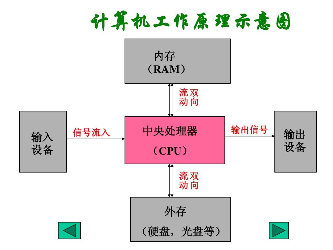 iphone清理内存占用_苹果手机内存其它占用怎么清理_占用清理内存苹果手机怎么办