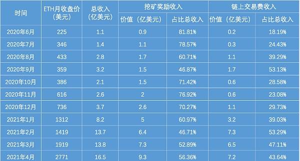 钱包bnb矿工费_im钱包矿工费_钱包矿工费不足怎么办
