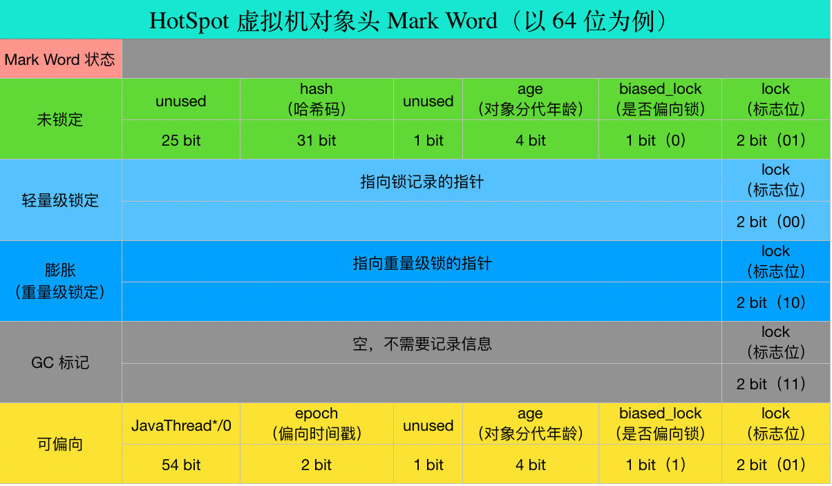 线程池七大核心参数_django多线程_线程是什么意思