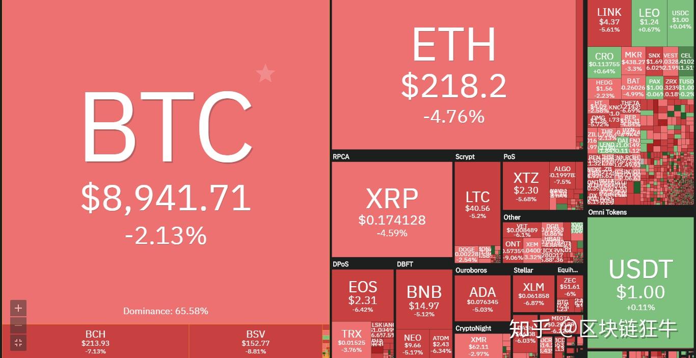 imtoken币种_币种英文_币种有哪些