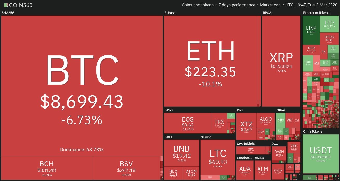 imtoken怎么卖虚拟币_imtoken里面的币怎么卖掉_imtoken卖币