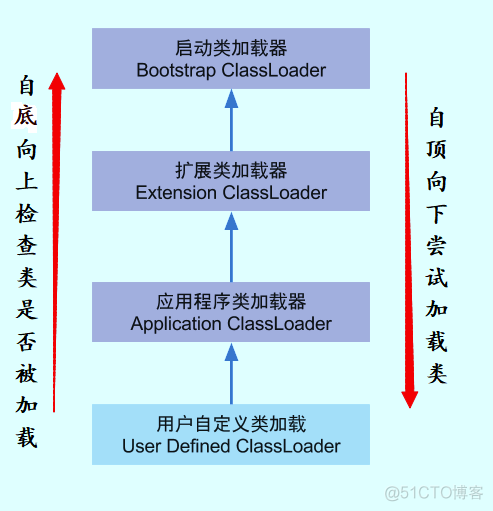 用法中需要噙化的方_static在java中的用法_用法中心原则
