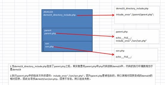用法中需要噙化的方_用法中心原则_static在java中的用法
