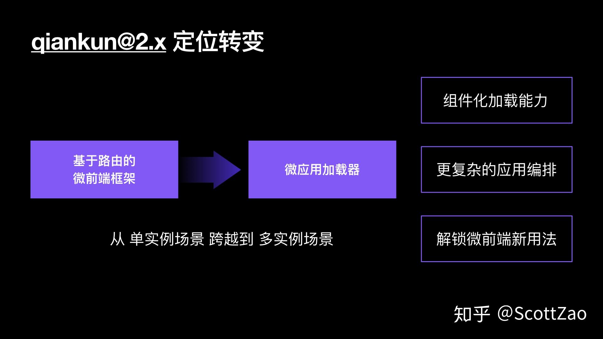 layui编辑器赋值_layui多图片上传_淘宝上传图片怎么上传