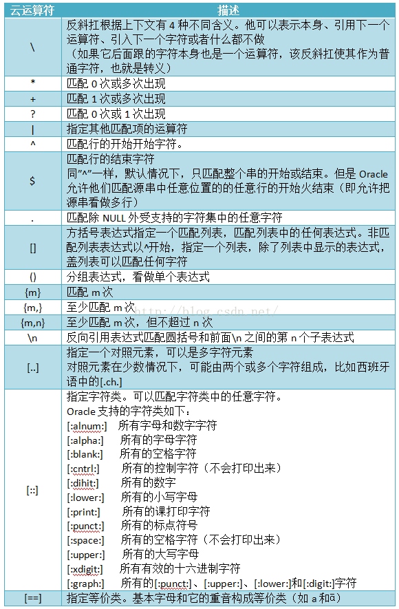正则表达式java-Java编程利器：轻松掌握正则表达式技巧