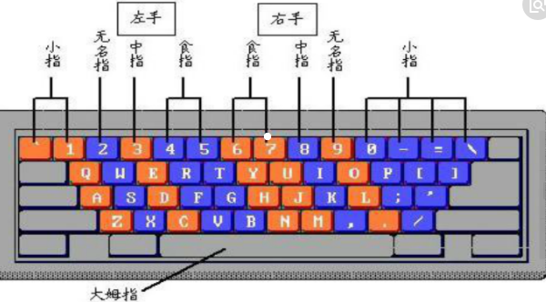 闵五笔怎么打_闵行五笔怎么打_闵字的五笔输入法