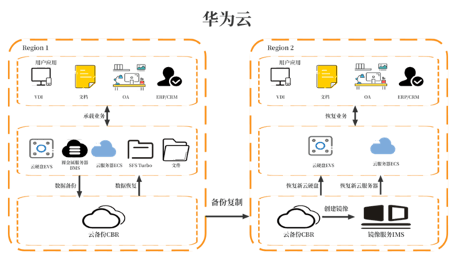 华为手机转移数据到另一个手机-华为手机数据迁移指南：详解备份