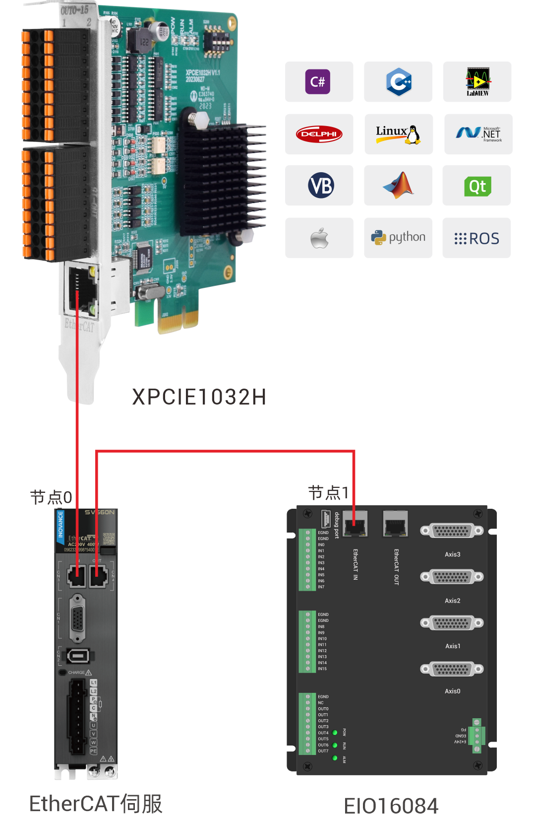 显卡接口是pcie4.0_显卡接口是pcie哪种接口_pcie是显卡接口吗