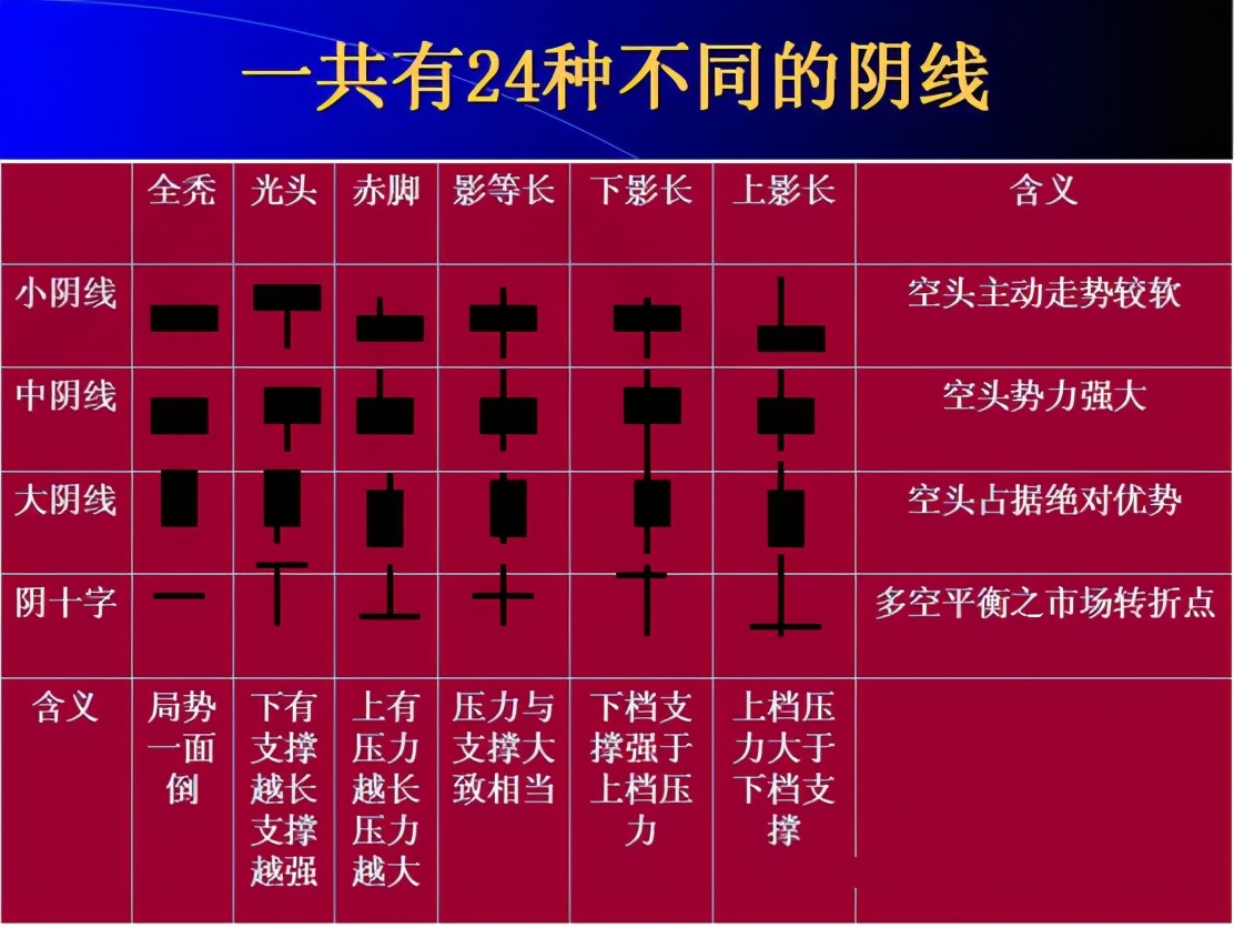 k线包线图解_tp钱包k线在哪看_tp钱包薄饼怎么看k线
