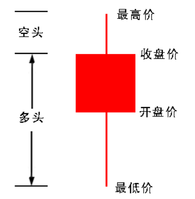 tp钱包薄饼怎么看k线_tp钱包k线在哪看_k线包线图解