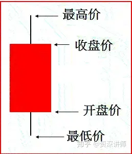 k线包线图解_tp钱包薄饼怎么看k线_tp钱包k线在哪看