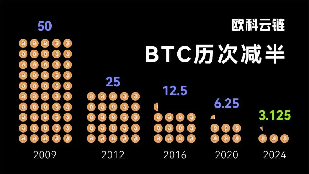 比特币转账速度慢_imtoken最低比特币转账_比特币转帐