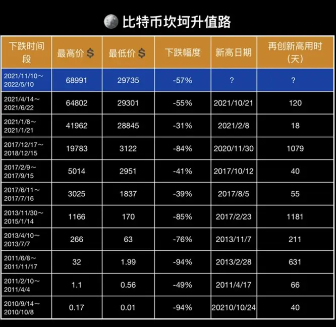 比特币转帐_imtoken最低比特币转账_比特币转账速度慢