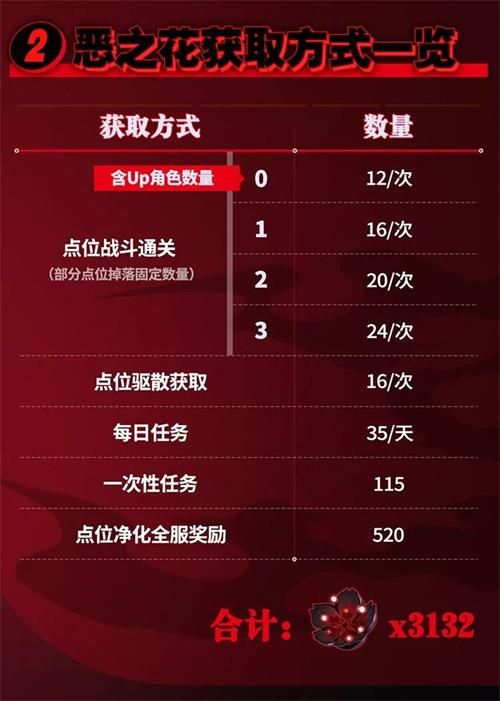 TP钱包怎么发代币_代币钱包_代币怎么发