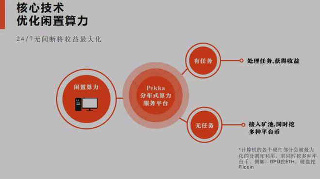 代币钱包_代币怎么发_TP钱包怎么发代币