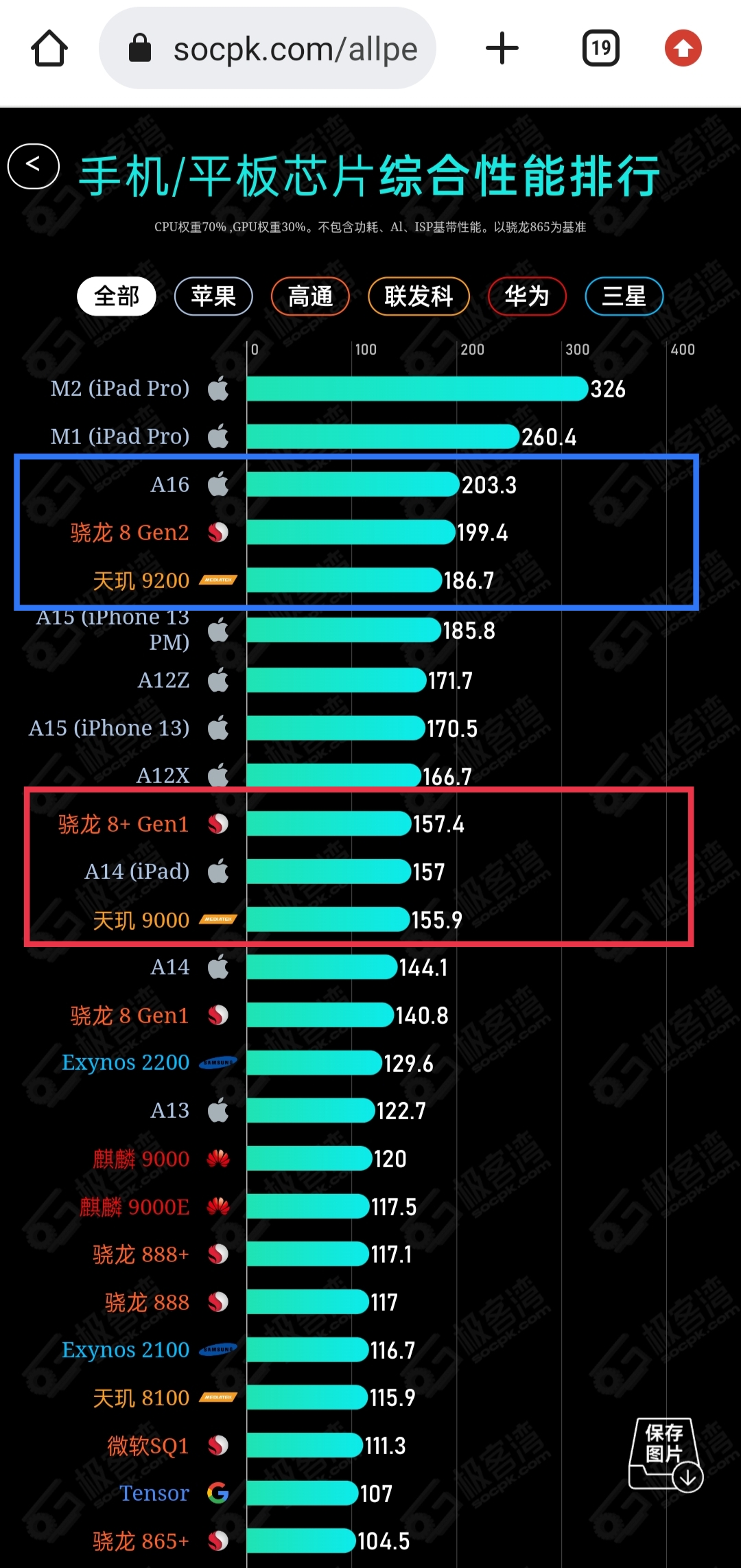 麒麟985相当于天玑多少_麒麟天玑高通骁龙有什么区别_麒麟天玑骁龙哪个处理器好