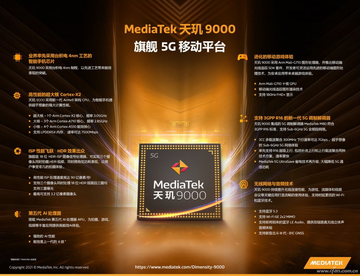 天玑7骁龙多少_骁龙7gen1相当于天玑什么水平_天玑700骁龙712
